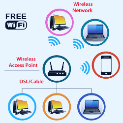 WIFI - Wireless Fidelity - Javatpoint